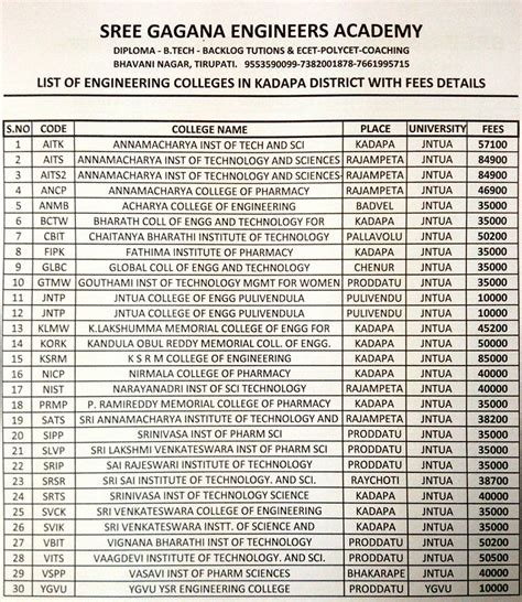 (PDF) AP M.Tech College List .